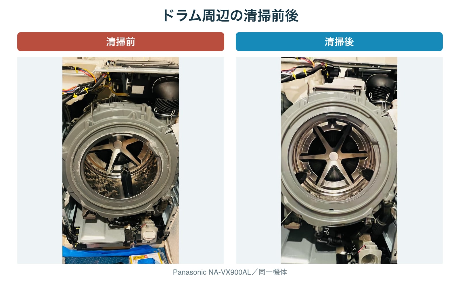 Panasonic NA-VX900ALのドラム周辺を清掃前後で比較した施工写真