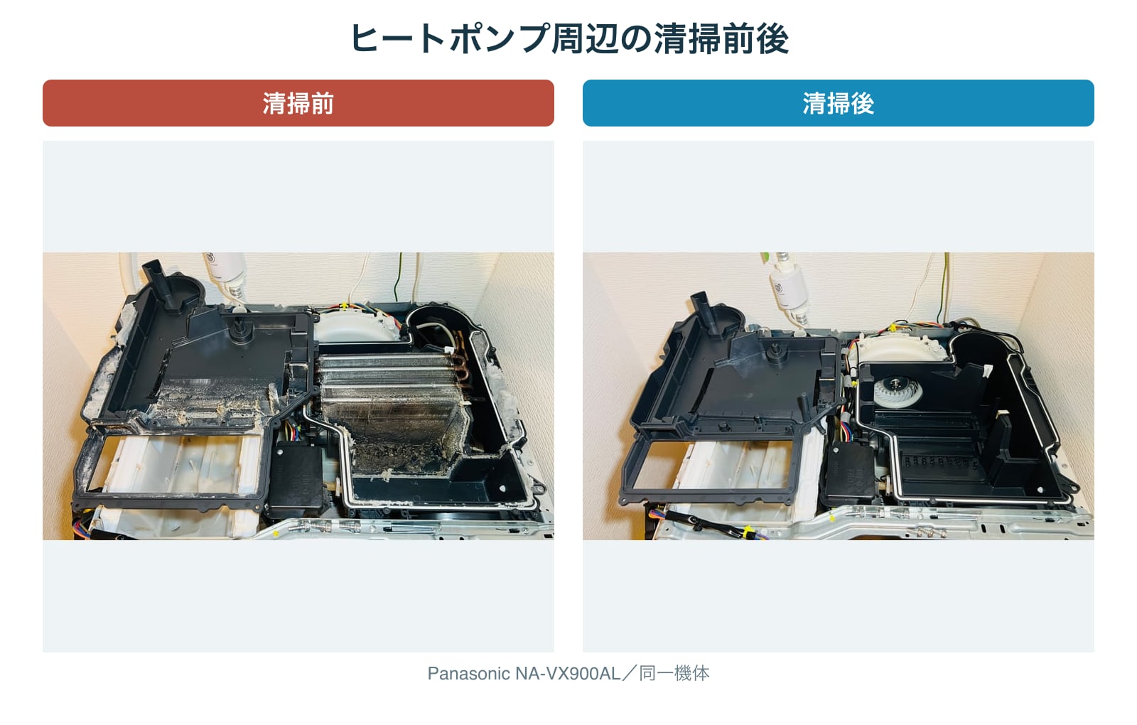 Panasonic NA-VX900ALのヒートポンプ周辺を清掃前後で比較した施工写真