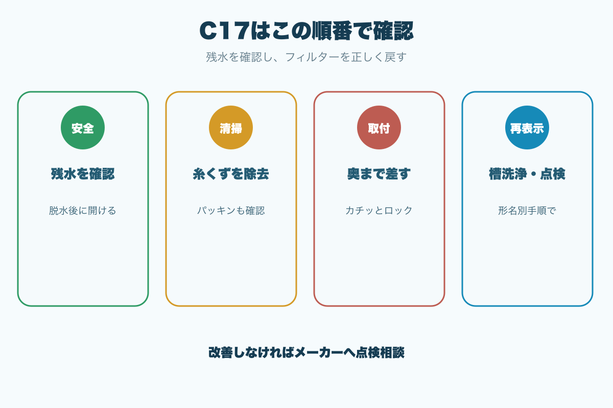 C17はこの順番で確認