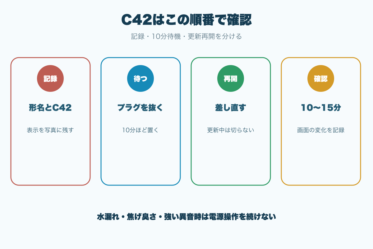 C42が出たときの確認順