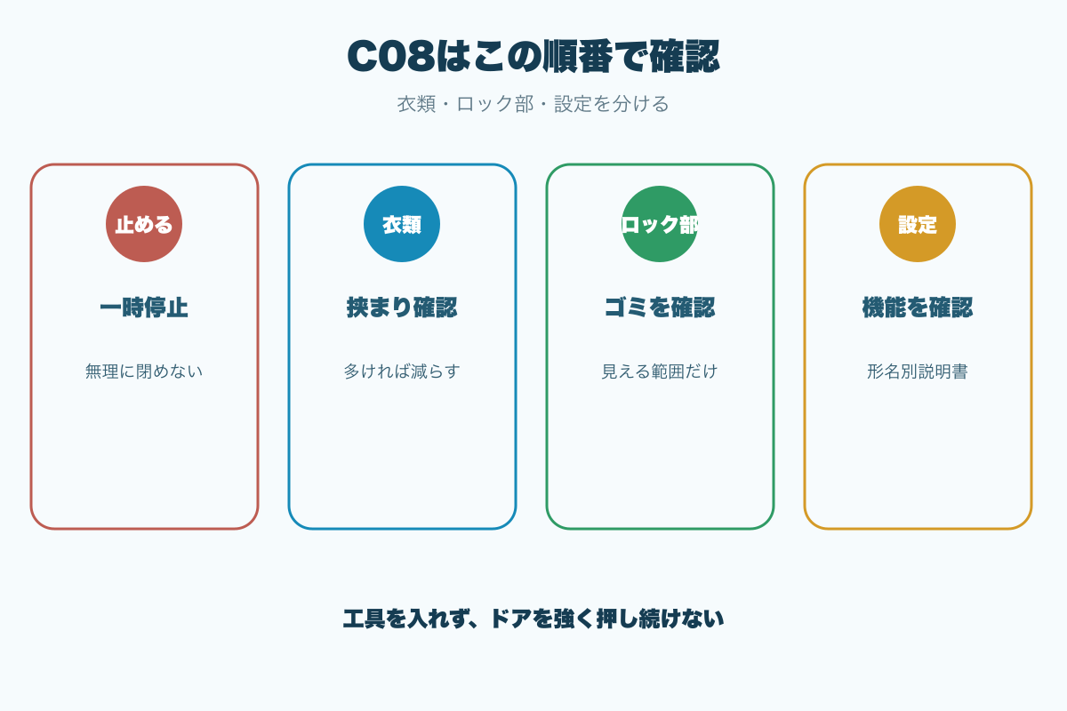 C08が出たときの確認順