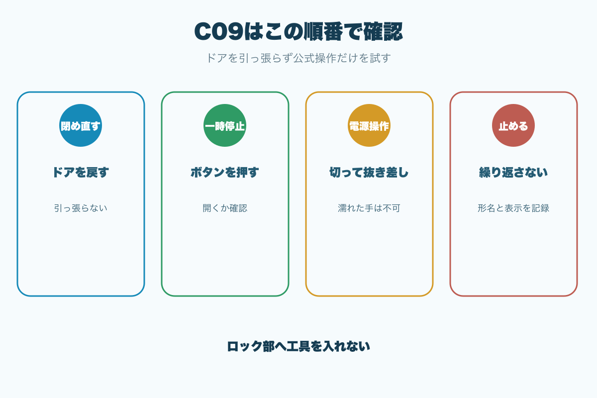 C09が出たときの確認順