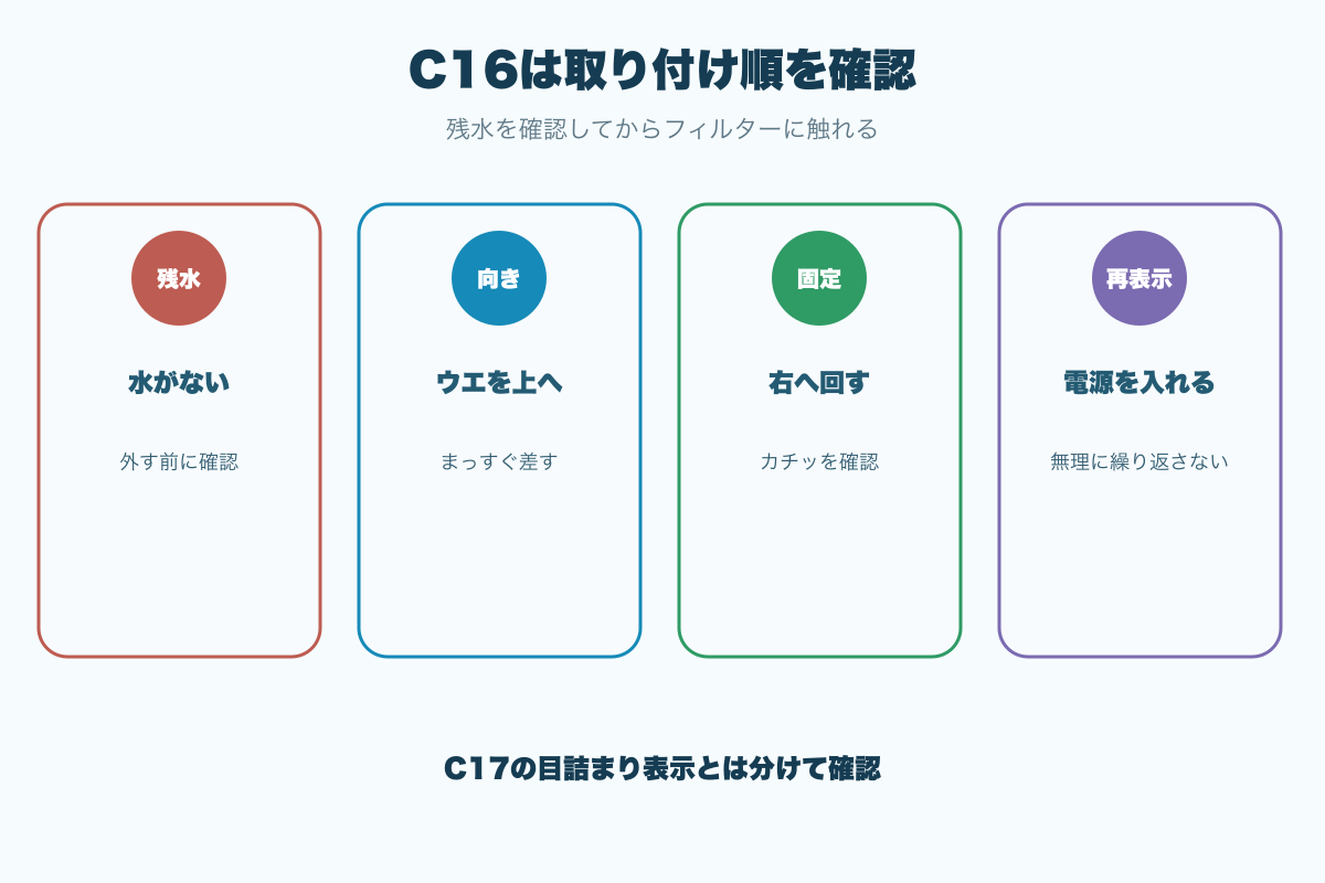 C16が出たときの確認順