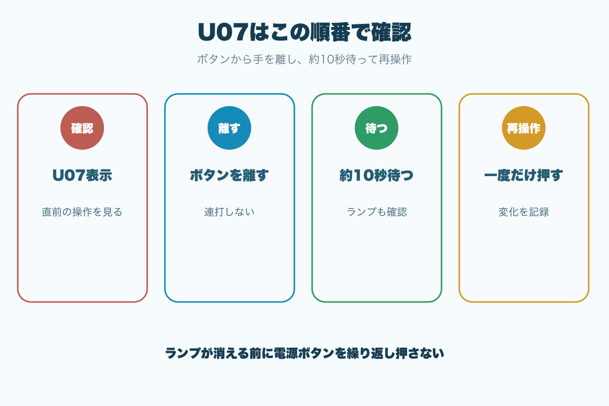 U07が出たときの確認順