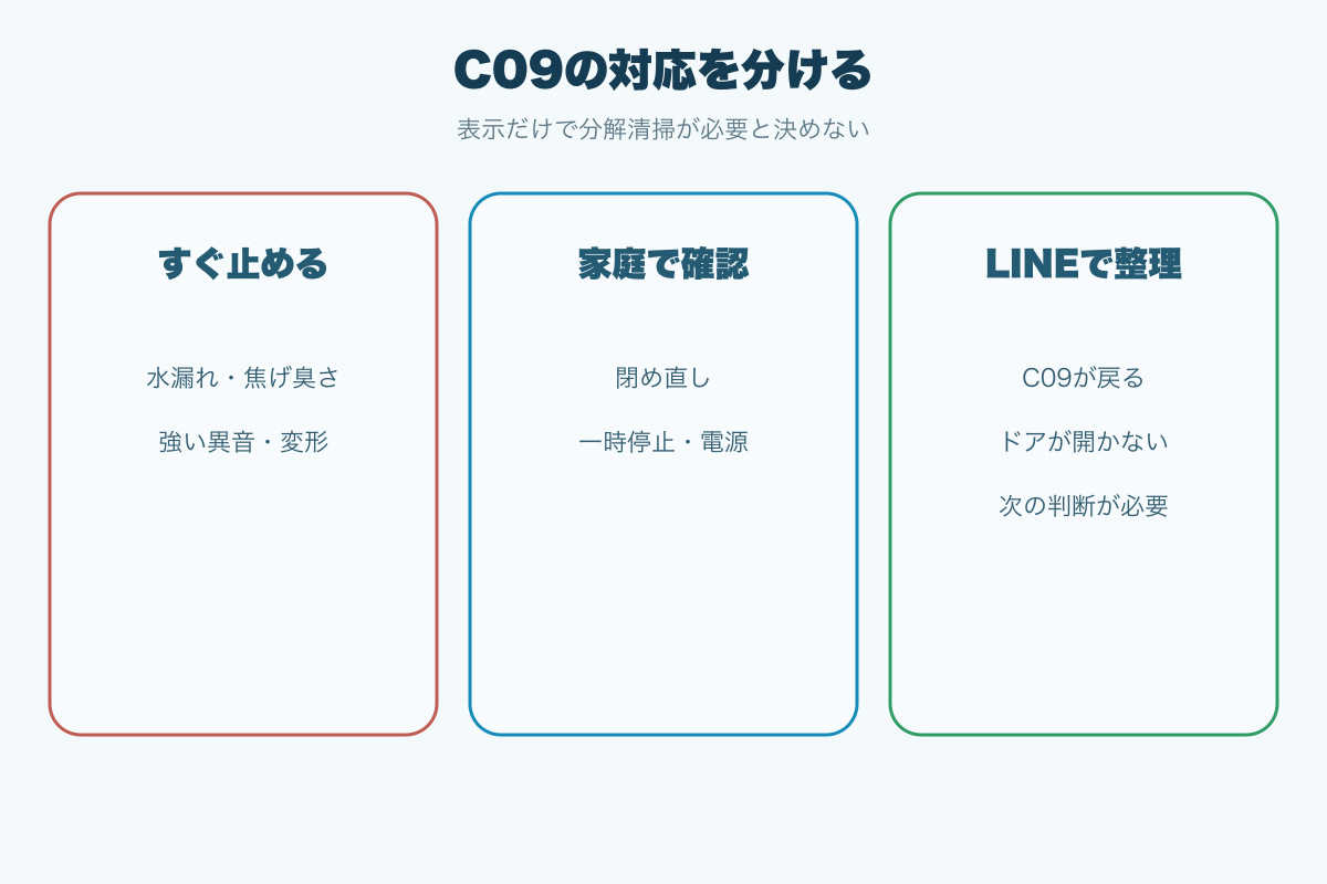 C09で停止と家庭確認とLINE相談を分ける