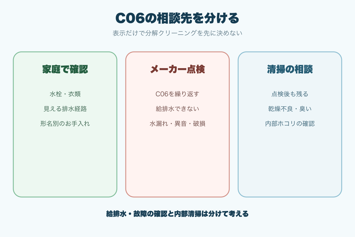 日立C06で家庭確認とメーカー点検と清掃相談を分ける基準