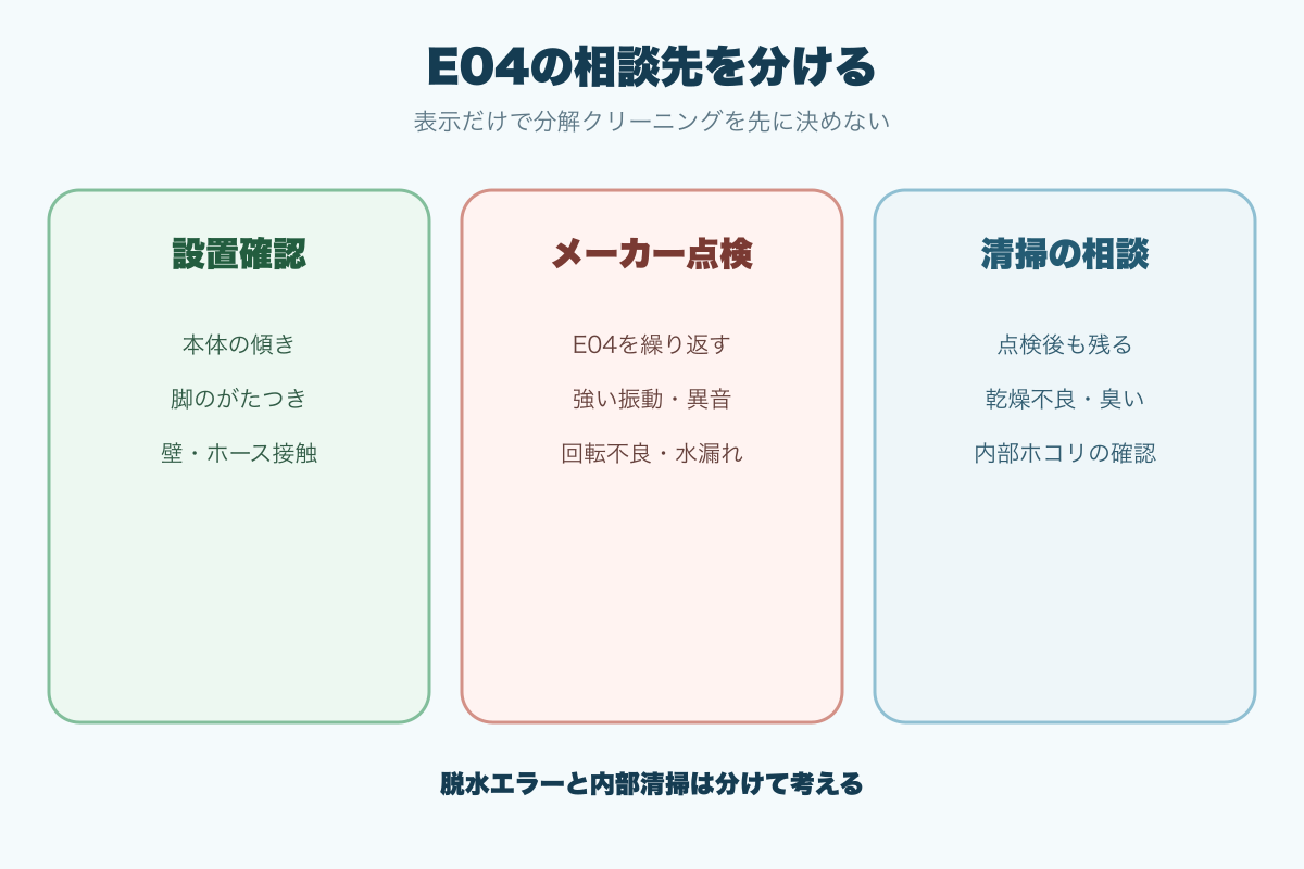 シャープE04で設置確認とメーカー点検と清掃相談を分ける基準