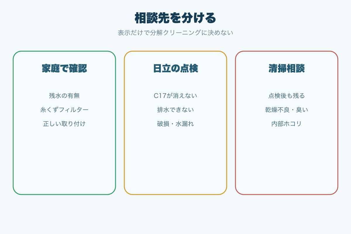 家庭の確認とメーカー点検と清掃相談の境界