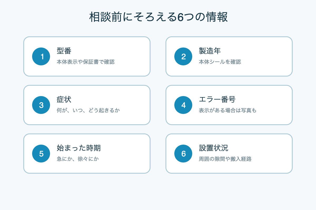 相談前に確認する型番、製造年、症状、エラー番号、症状が始まった時期、設置状況