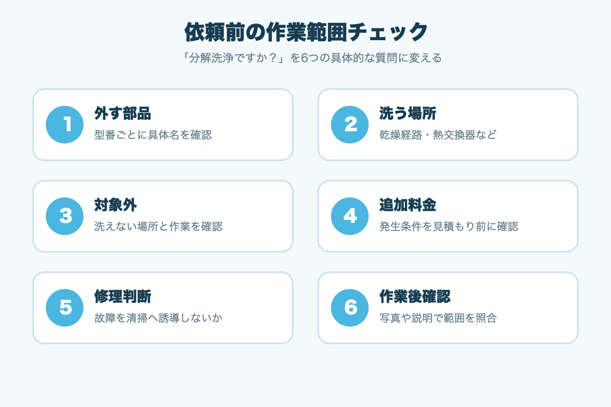 分解洗浄を依頼する前に外す部品、洗う場所、対象外、追加料金、修理判断、作業後確認を確認するチェックリスト