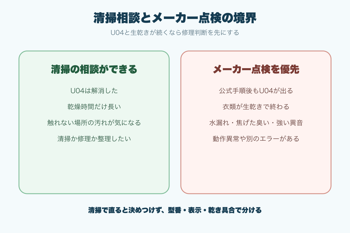 U04表示後に清掃相談とメーカー点検を分ける基準