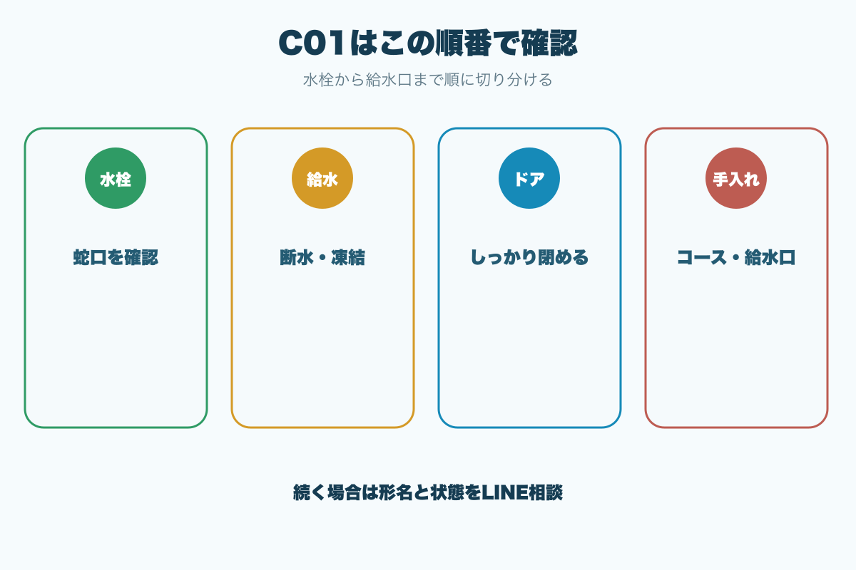 C01はこの順番で確認