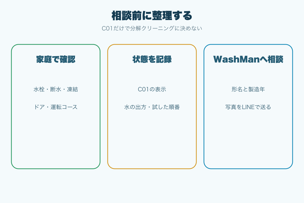 家庭での確認とLINE相談前にそろえる情報
