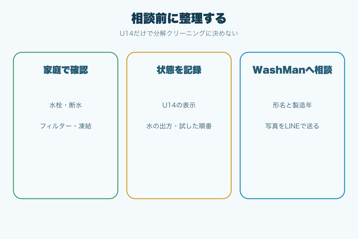 家庭での確認とLINE相談前にそろえる情報