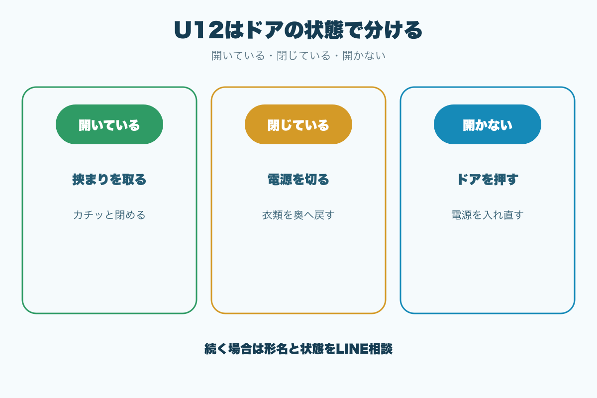U12はドアの状態で分ける