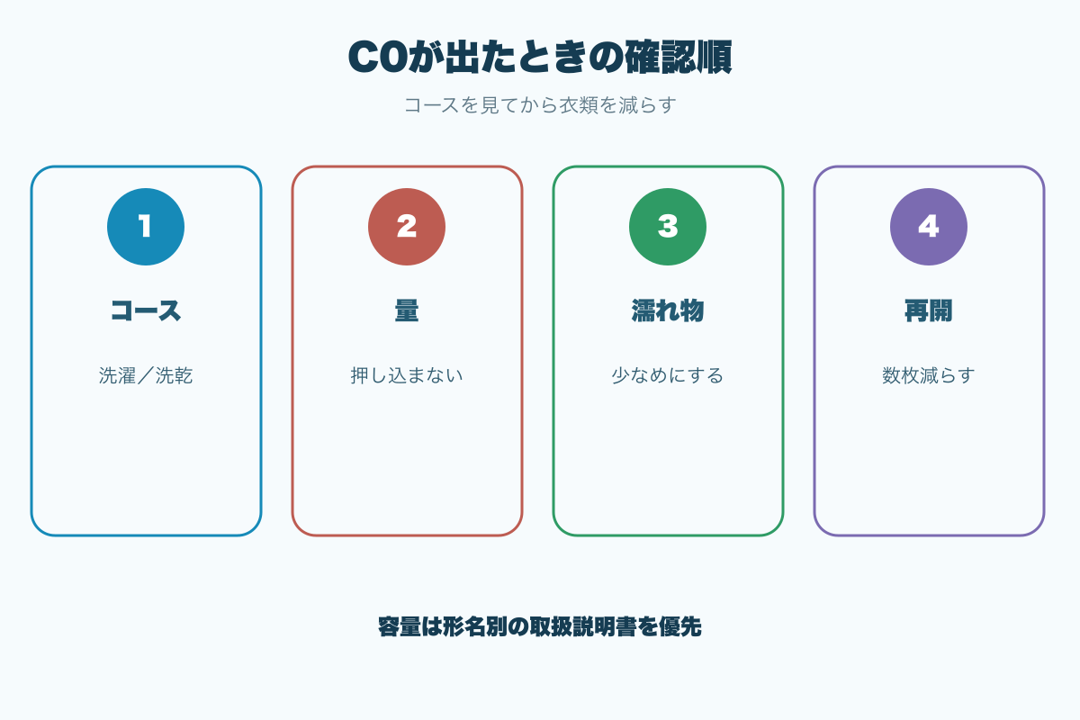 日立C0が出たときの洗濯物量の確認順