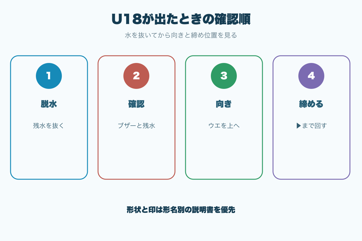 Panasonic U18が出たときの排水フィルター確認順